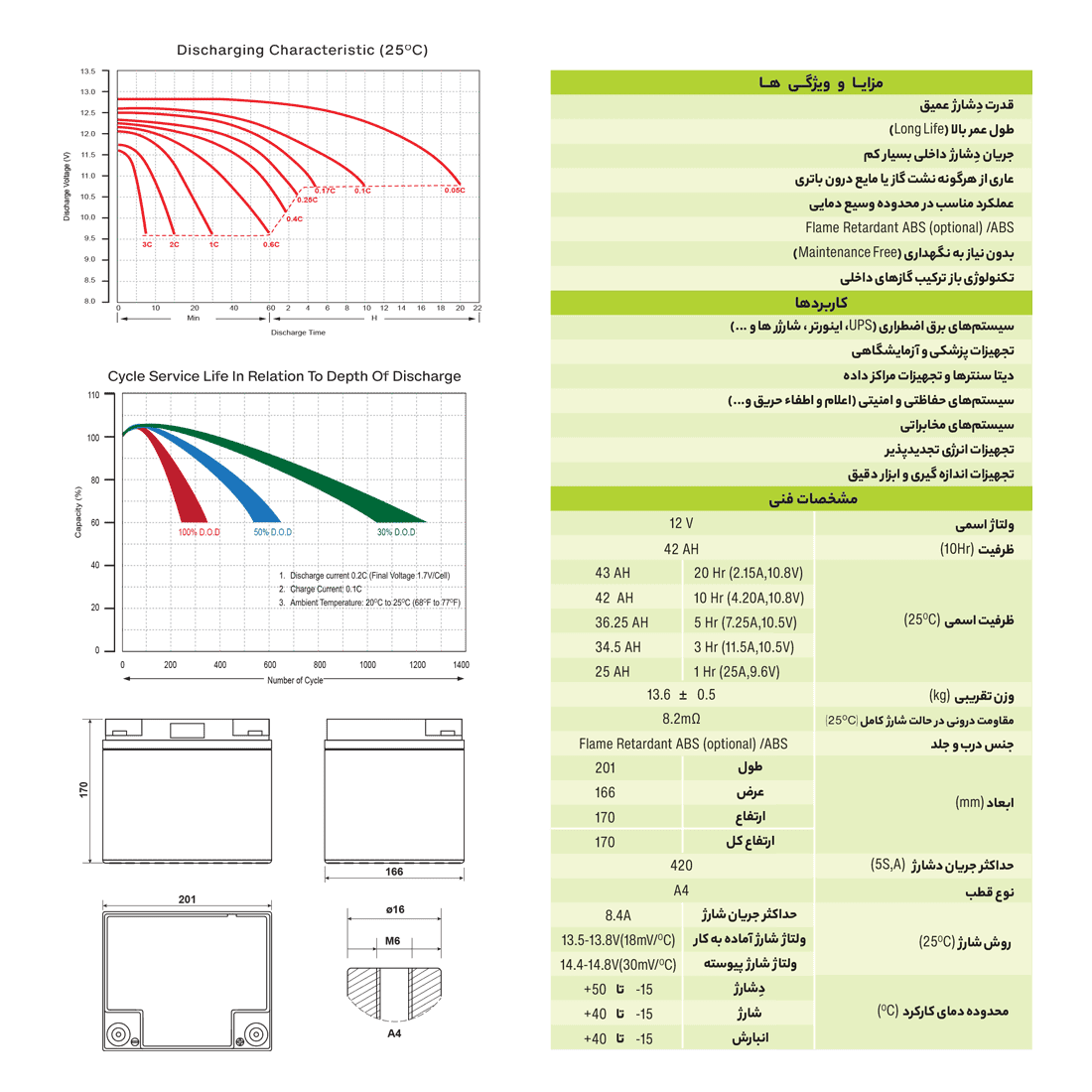 باتری زیکو 12 ولت 42 آمپر - Image 3