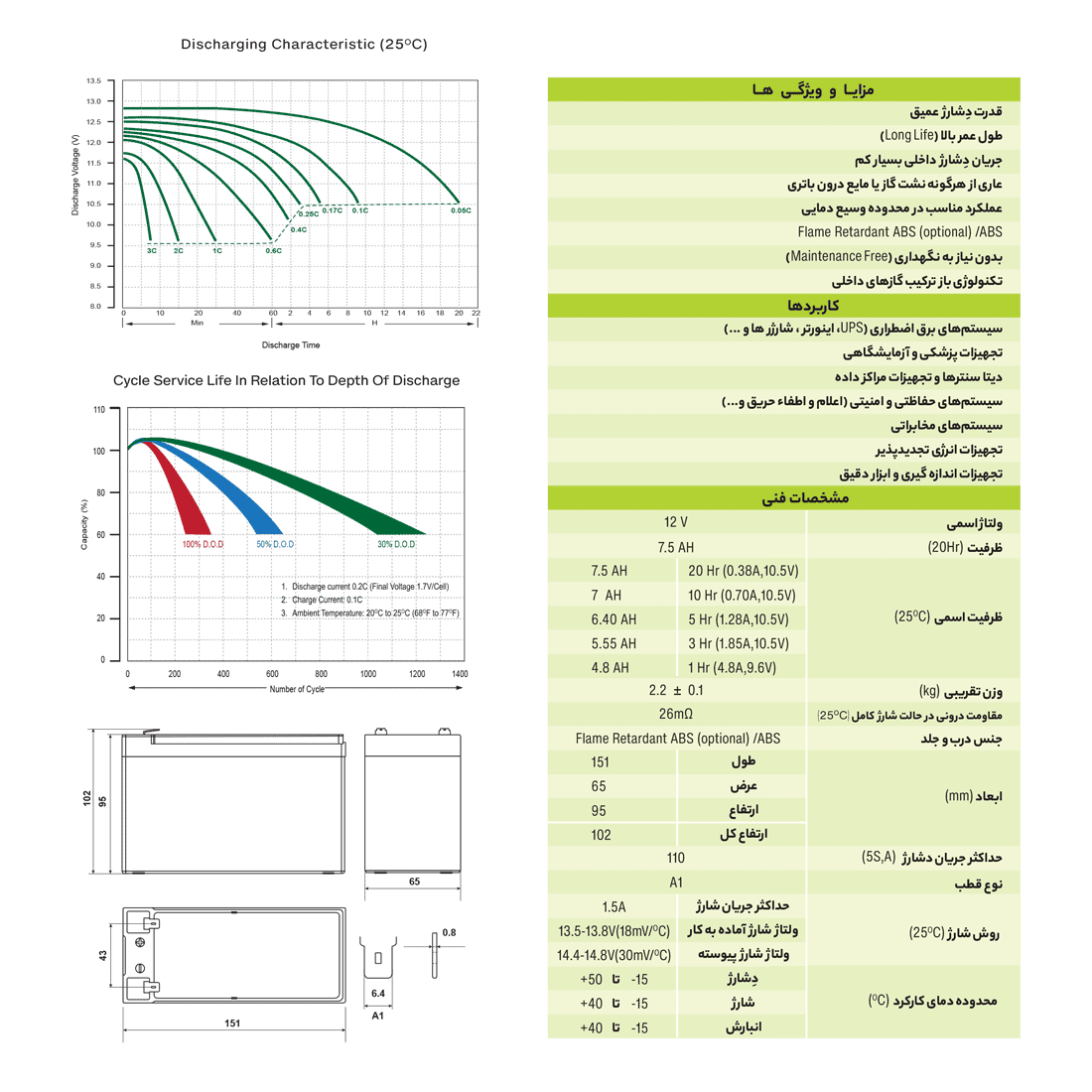 باتری زیکو 12 ولت 7.5 آمپر - Image 3